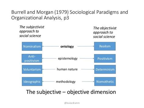 sociological paradigms and organisational analysis Reader