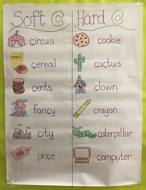 Soft C Anchor Chart