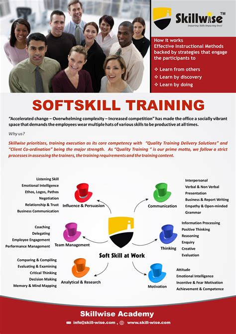 soft skills training manual Kindle Editon