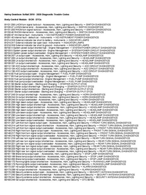 softail trouble codes pdf Reader