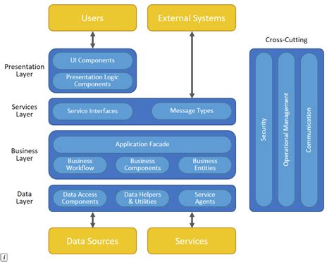 software architectures software architectures Epub
