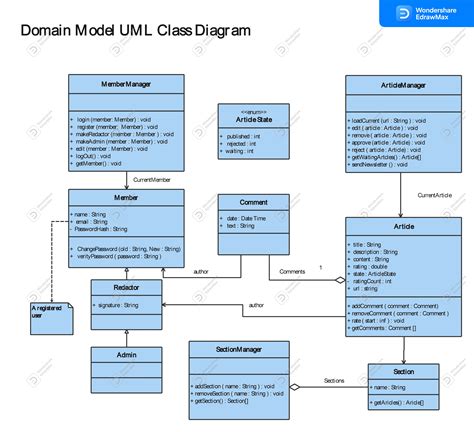 software class diagram uml Kindle Editon