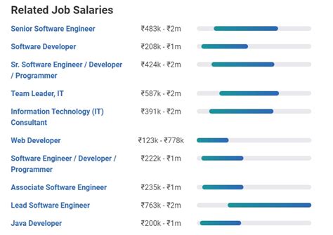 software developer jobs in singapore for indian