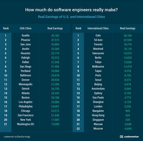 software engineer bloomberg salary