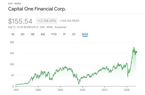 software engineer capital one salary