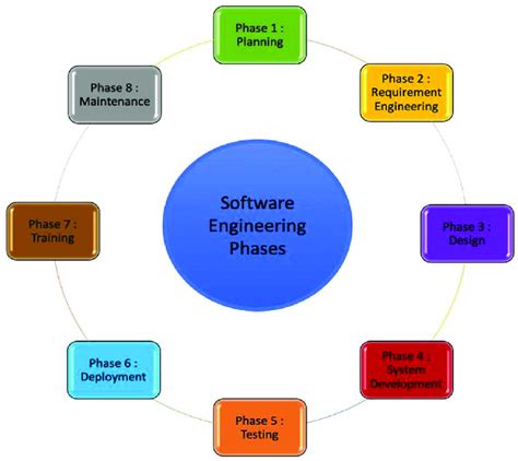 software engineering diagrams ppt Doc