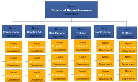 software for company management