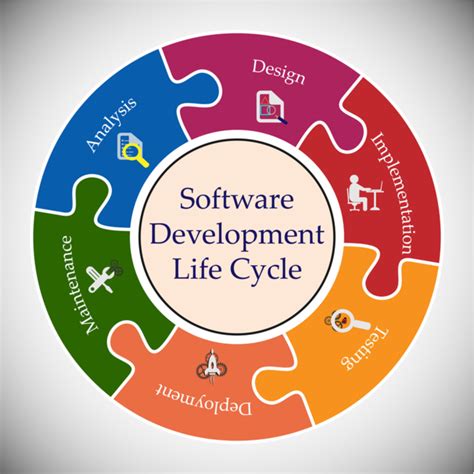 software life cycle diagram pdf PDF