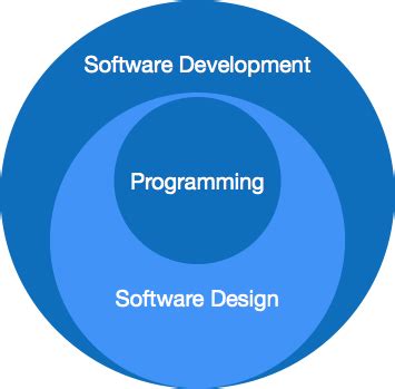 software paradigms software paradigms Doc