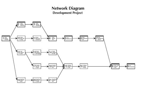 software project network diagram example Doc