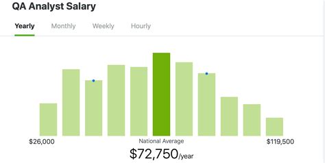 software qa analyst salary