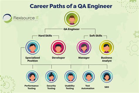 software qa jobs