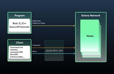 solana contract address