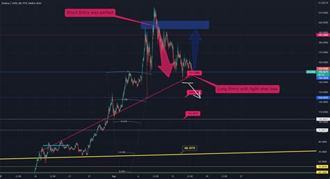 solana trading view