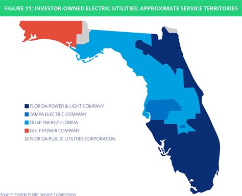 solar companies in florida