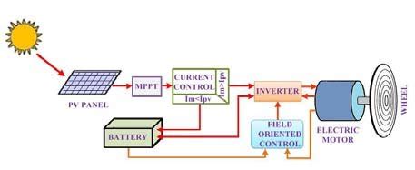 solar e car project block diagram pdf Reader