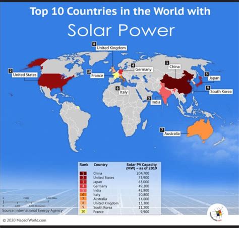 solar energy what country is it not available