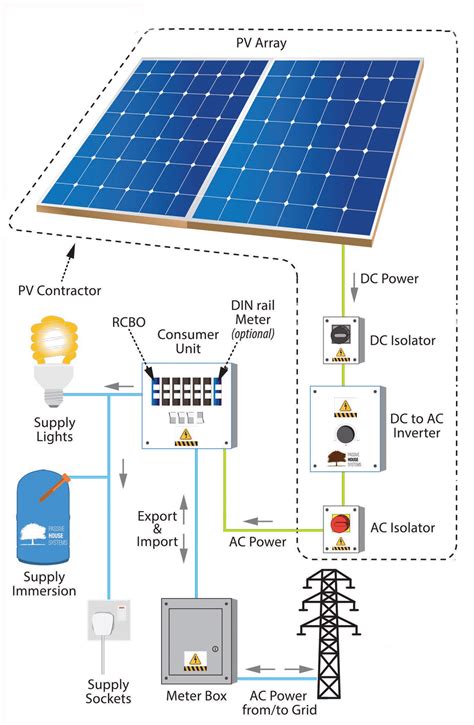 solar ii how to design build and set up photovoltaic components and solar electric systems Kindle Editon