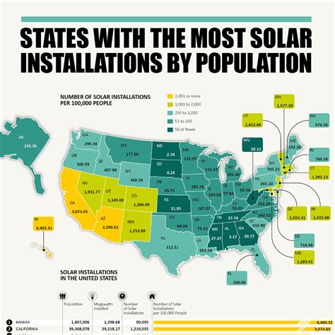 solar in the us