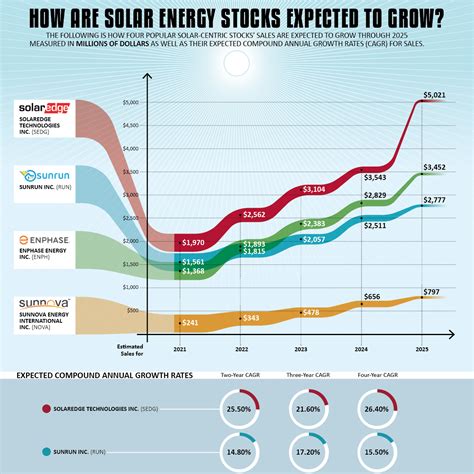 solar stock price