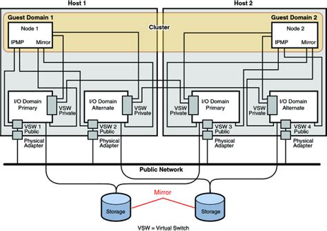 solaris cluster for sap configuration guide Doc