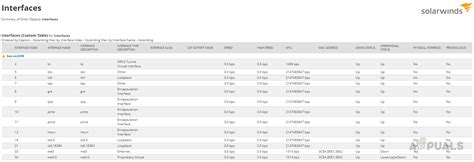 solarwinds ncm admin guide PDF