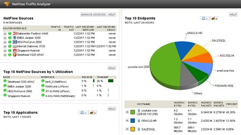 solarwinds nta admin guide Epub