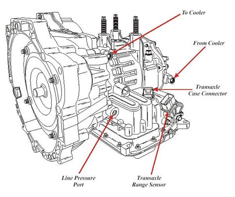 solenoid wire diagram to 03 ford focus transmission problems Epub