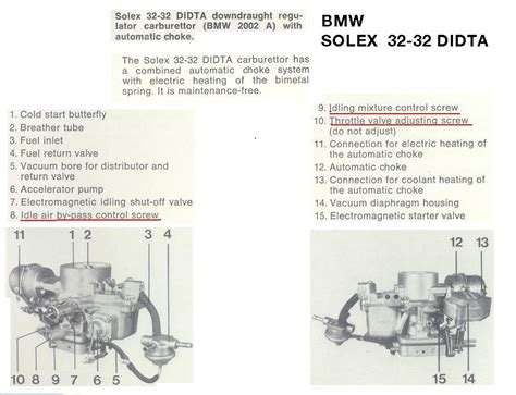 solex 32 32 didta manual Reader