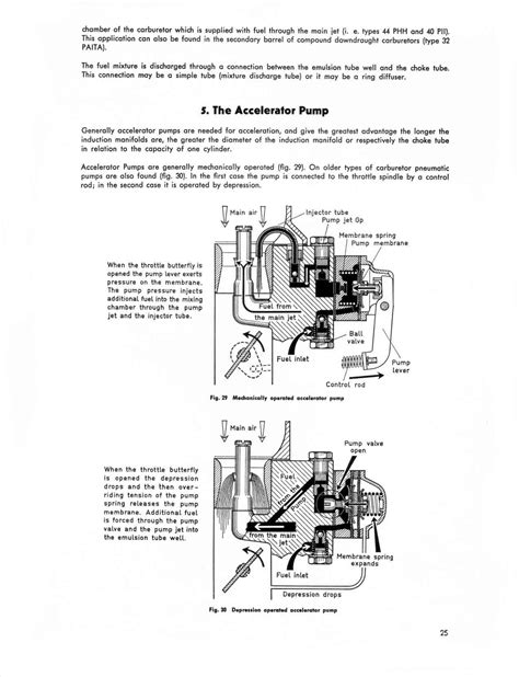 solex carb manual pdf Kindle Editon