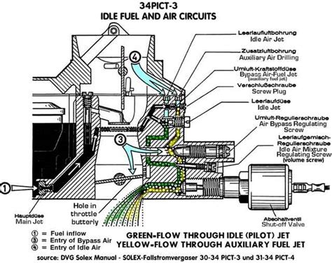 solex high speed circuit pdf Kindle Editon