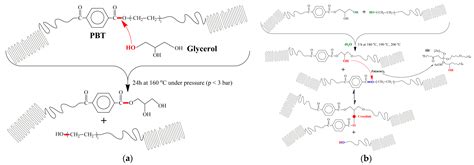 solid state polymerization Reader