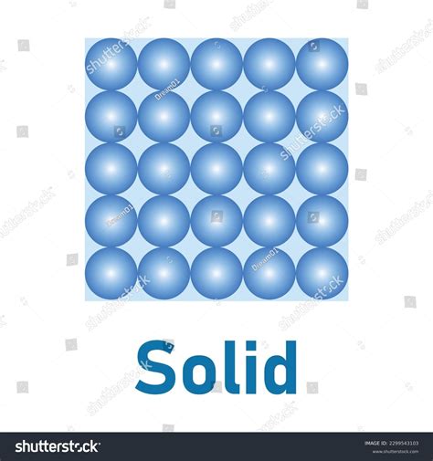 solids states of matter Epub