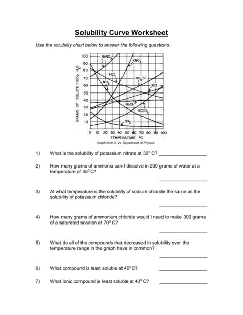 solubility curves worksheet answers chemistry if8766 Reader