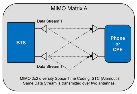 solution manual coding for mimo communication systems Doc
