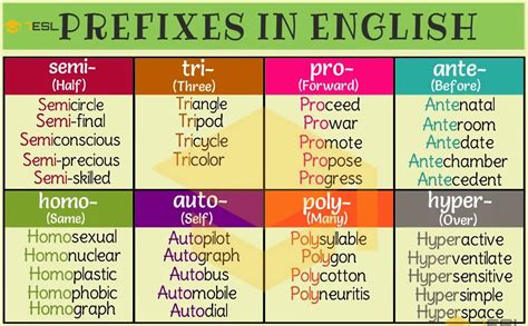 somethingawful prefixes