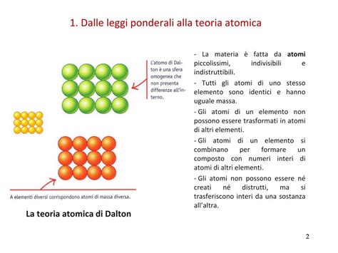 sommario sommario 1 teoria atomica e leggi quantitative 1 1 pdf Kindle Editon
