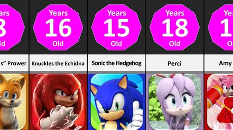 sonic the hedgehog age