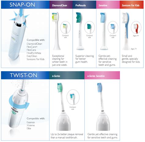 sonicare brush head guide Epub