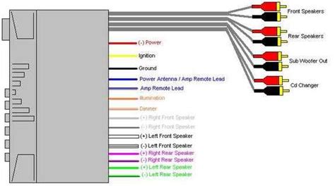 sony cd player wiring diagram PDF