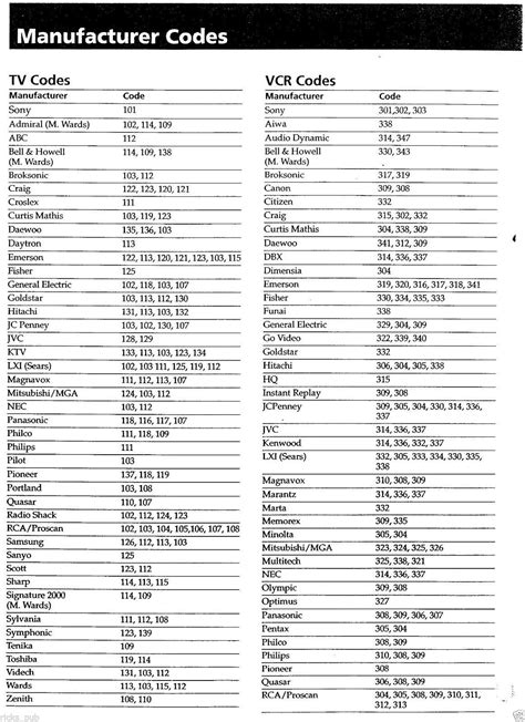 sony dvd remote programming codes Doc