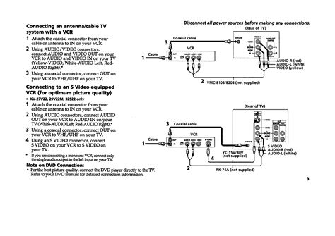 sony kv 29rs22c tvs owners manual Epub