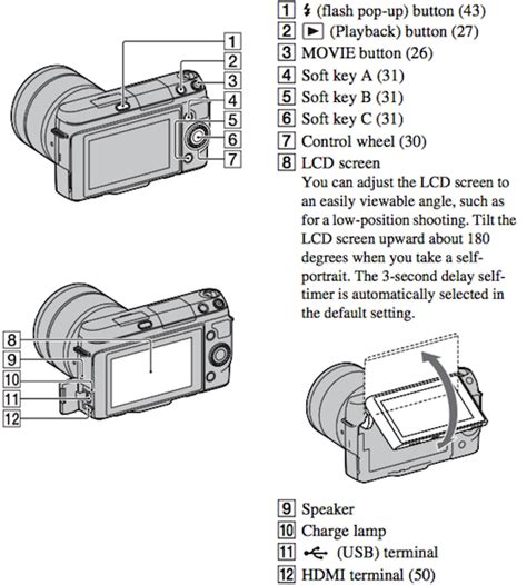 sony nex c3 manual Reader
