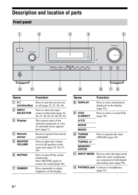 sony str dh500 manual pdf Kindle Editon