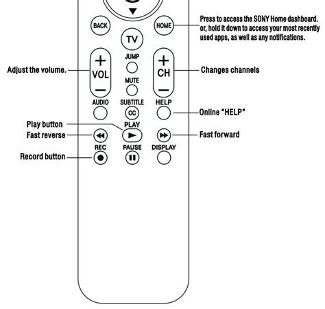 sony tv remote control manual Reader
