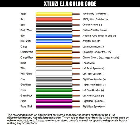 sony wire harness color codes Epub