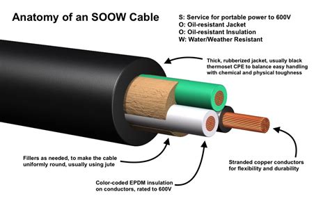 soow cable