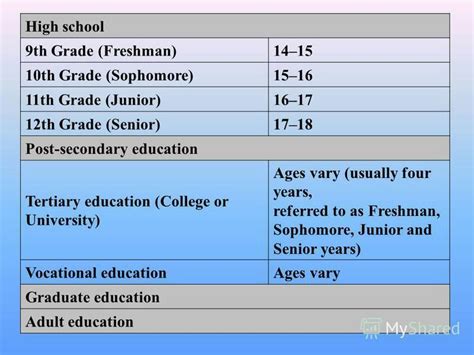 sophomore year age