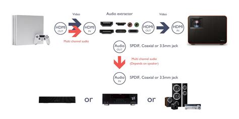 sound bar for benq porjector