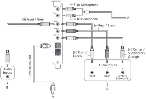 sound blaster z manual Kindle Editon